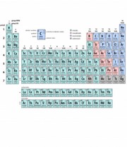 Front cover of Introductory Chemistry by Melissa Kofoed