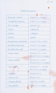 Cover of Mes recettes by Rita L.