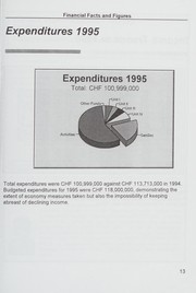 Cover of Resource sharing book by World Council of Churches.