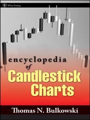 Cover of Encyclopedia of candlestick charts by Thomas N. Bulkowski