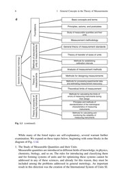 Front cover of Evaluating Measurement Accuracy by Semyon G. Rabinovich