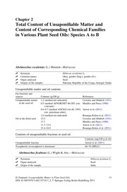 Front cover of Unsaponifiable Matter in Plant Seed Oils by Didier Fontanel